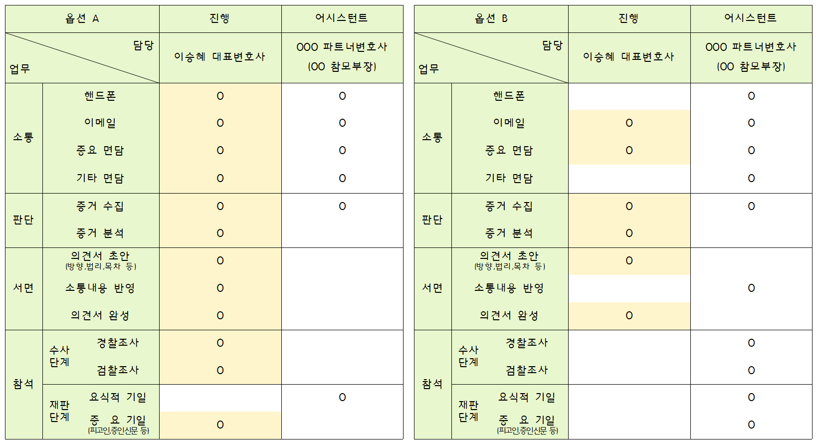 옵션 A·B 업무분장 대조표 — 계약서 원형 캡처