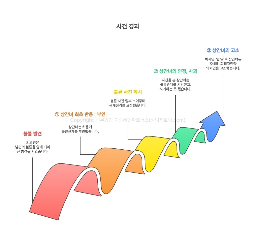 카메라등이용촬영죄 사건경과