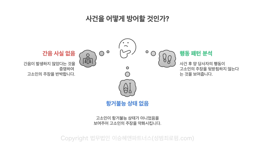 준강간죄 사건을 어떻게 방어할 것인가