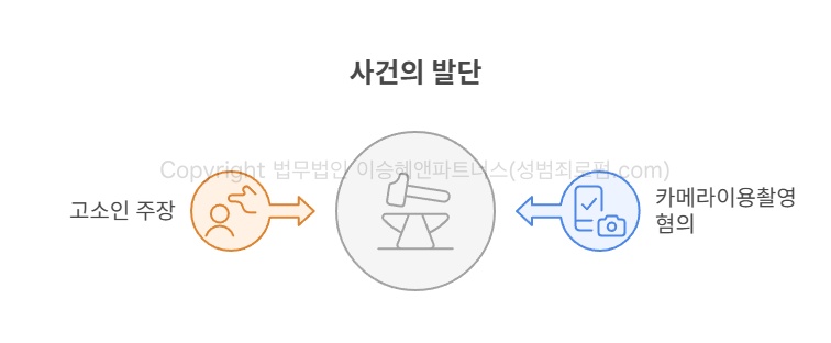 카메라등이용촬영죄 사건 개요