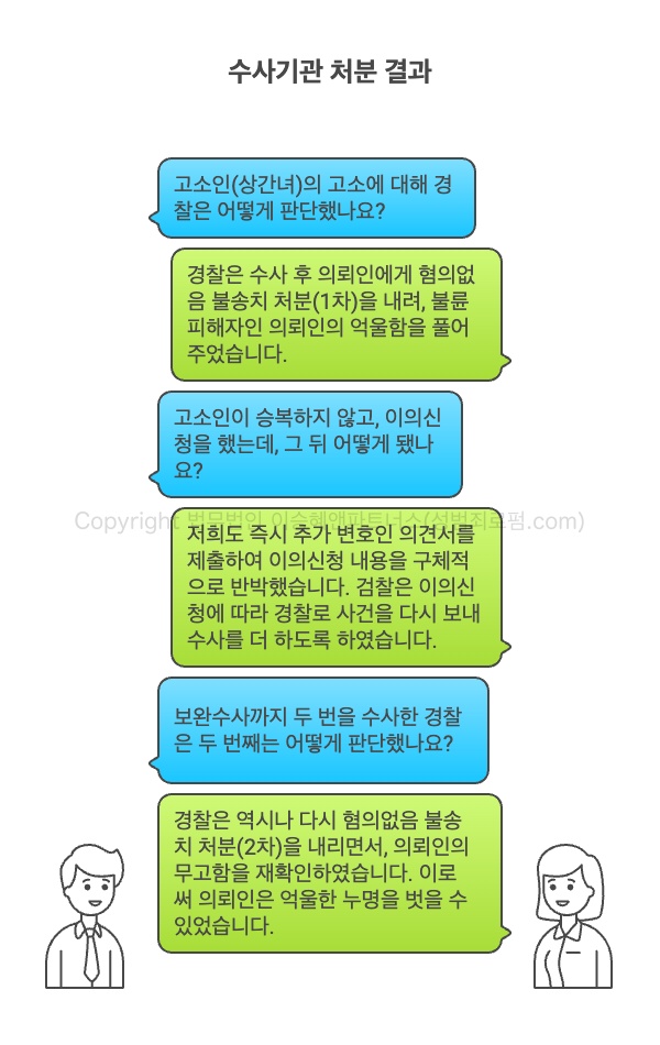 카메라등이용촬영죄 경찰 처분