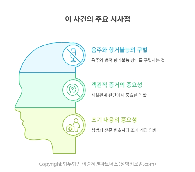 준강제추행죄 사건의 주요 시사점