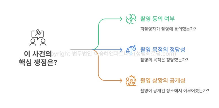 카메라등이용촬영죄 쟁점