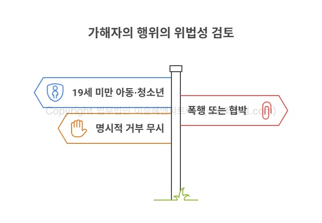 아청성범죄 성범죄피해자변호사