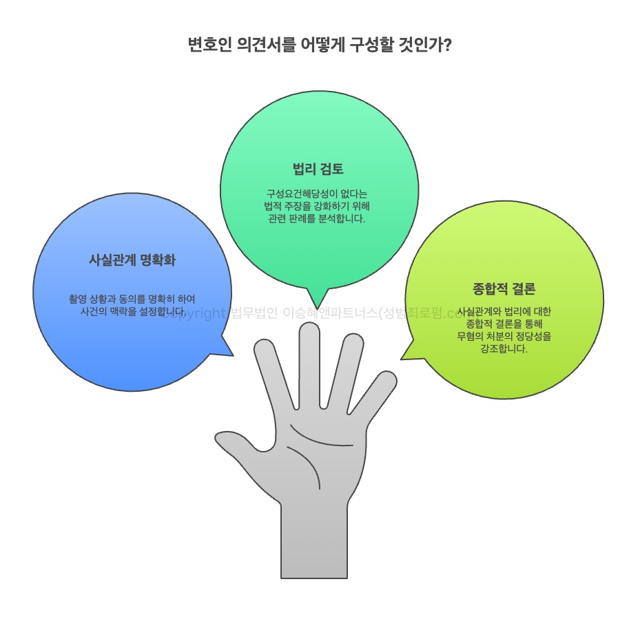 카메라등이용촬영죄 변호인 의견서