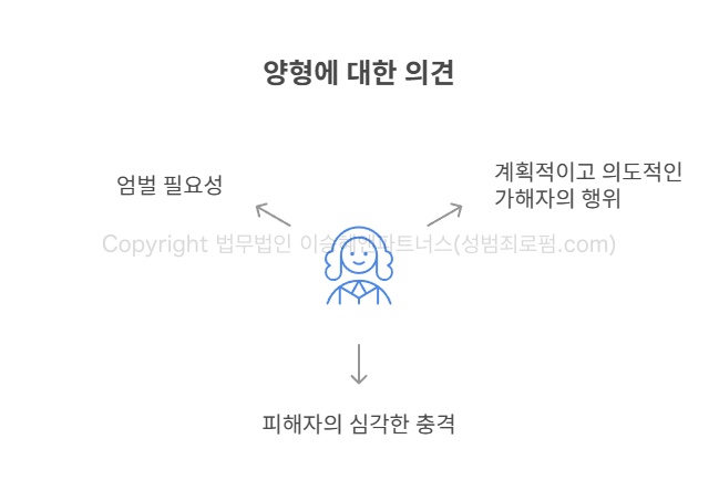 성범죄피해자변호사의 양형 의견