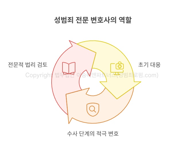 카메라등이용촬영죄 변호사 역할