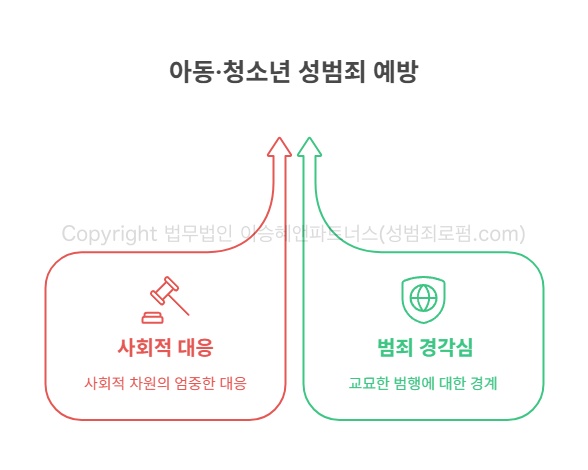 성범죄피해자변호사와 아청성범죄