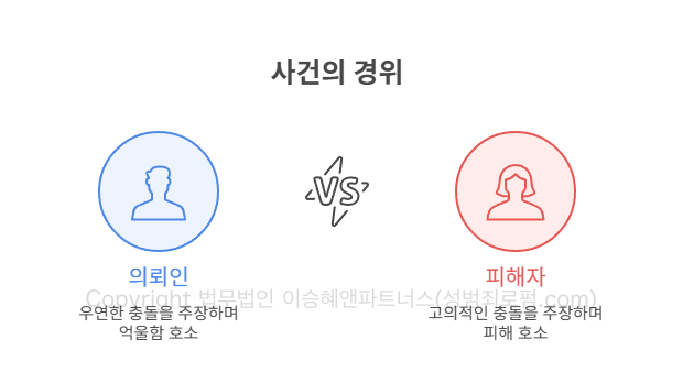강제추행 사건의 경위