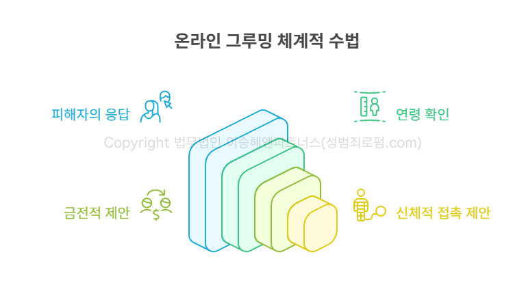 온라인그루밍 성범죄피해자변호사