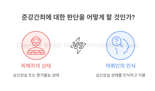 준강간 판단 기준