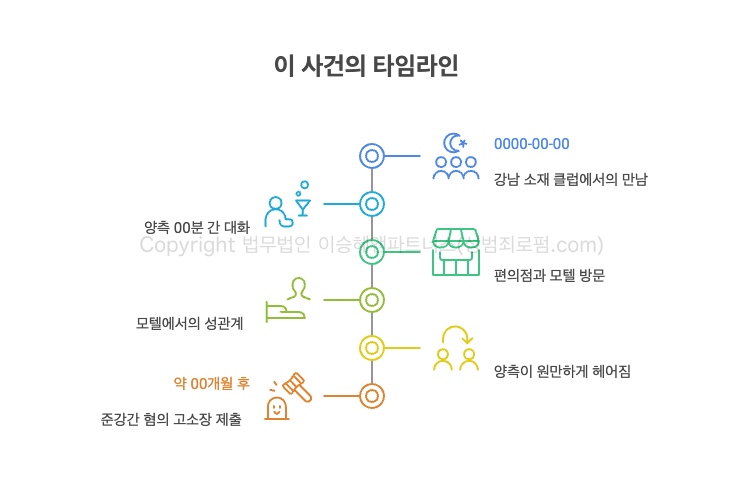 준강간 사건 타임라인