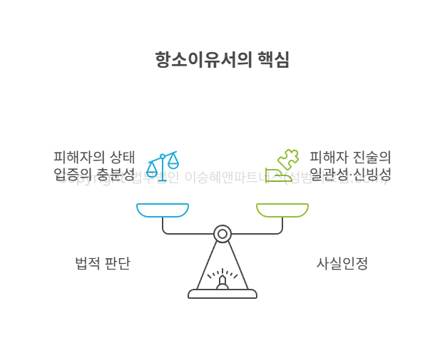 항소이유서의 핵심