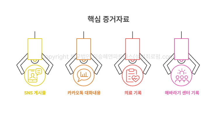 성범죄피해자변호사 증거확보