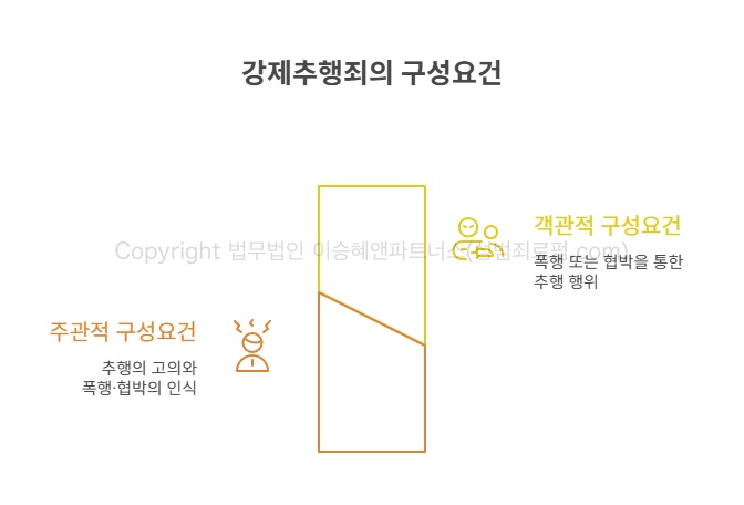 강제추행죄의 구성요건