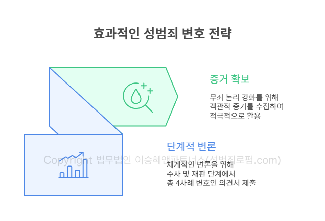 효과적인 성범죄 변호 전략