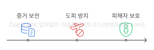 성범죄피해자변호사의 피해자 보호