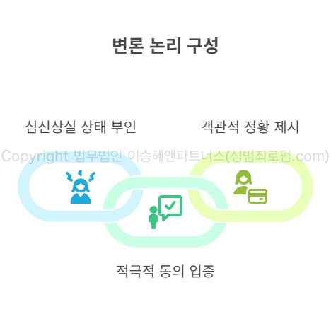 변론 논리 구성