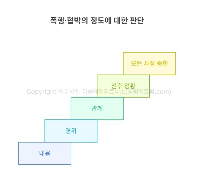 강간, 강제추행에서 폭행 협박의 정도에 대한 판단