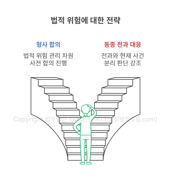 법적 위험에 대한 전략