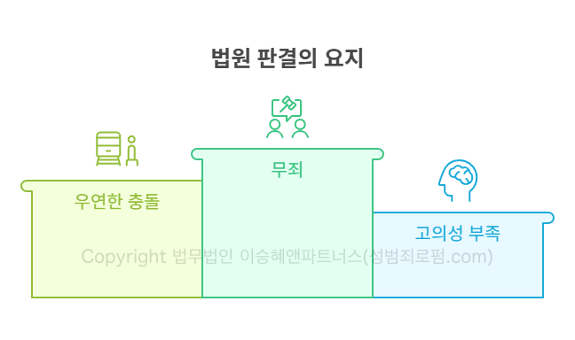 강제추행, 법원 판결의 요지