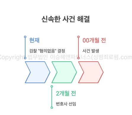 신속한 사건 해결