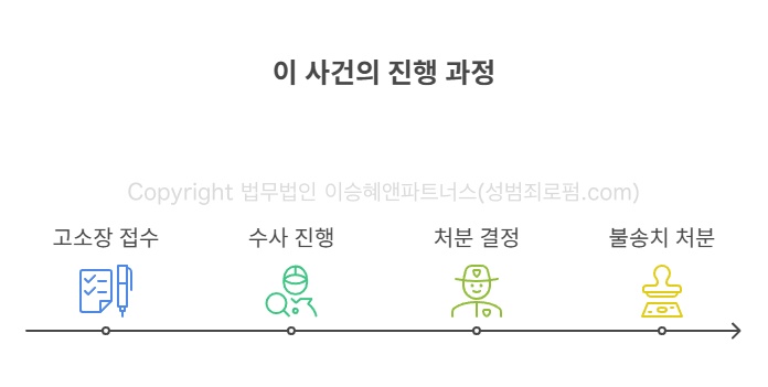 성범죄전문변호사의 사건 진행 과정