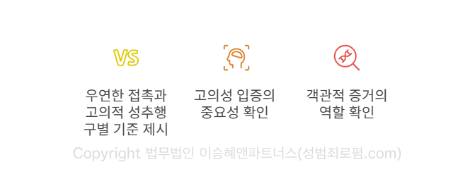 강제추행, 성범죄 변호 실무에서의 의의