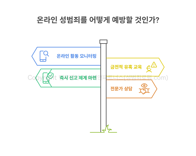 온라인 성범죄 예방 성범죄피해자변호사 조언