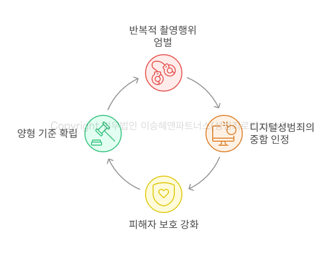 성범죄피해자변호사가 보는 판례 의의