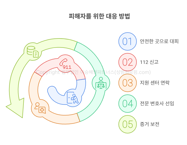 피해자 대응 방법 성범죄피해자변호사 조언