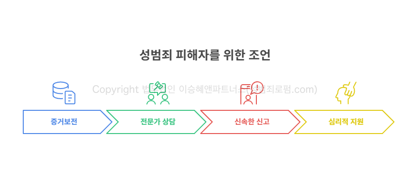 성범죄피해자변호사의 조언