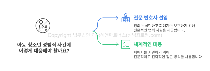 성범죄피해자변호사 선임 필요성