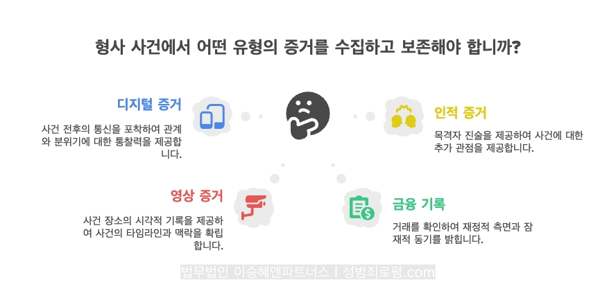준강간 사건에서 수집해야 할 증거는, ① 디지털 증거, ② 영상 증거, ③ 인적 증거, ④ 금융 기록 등입니다.
