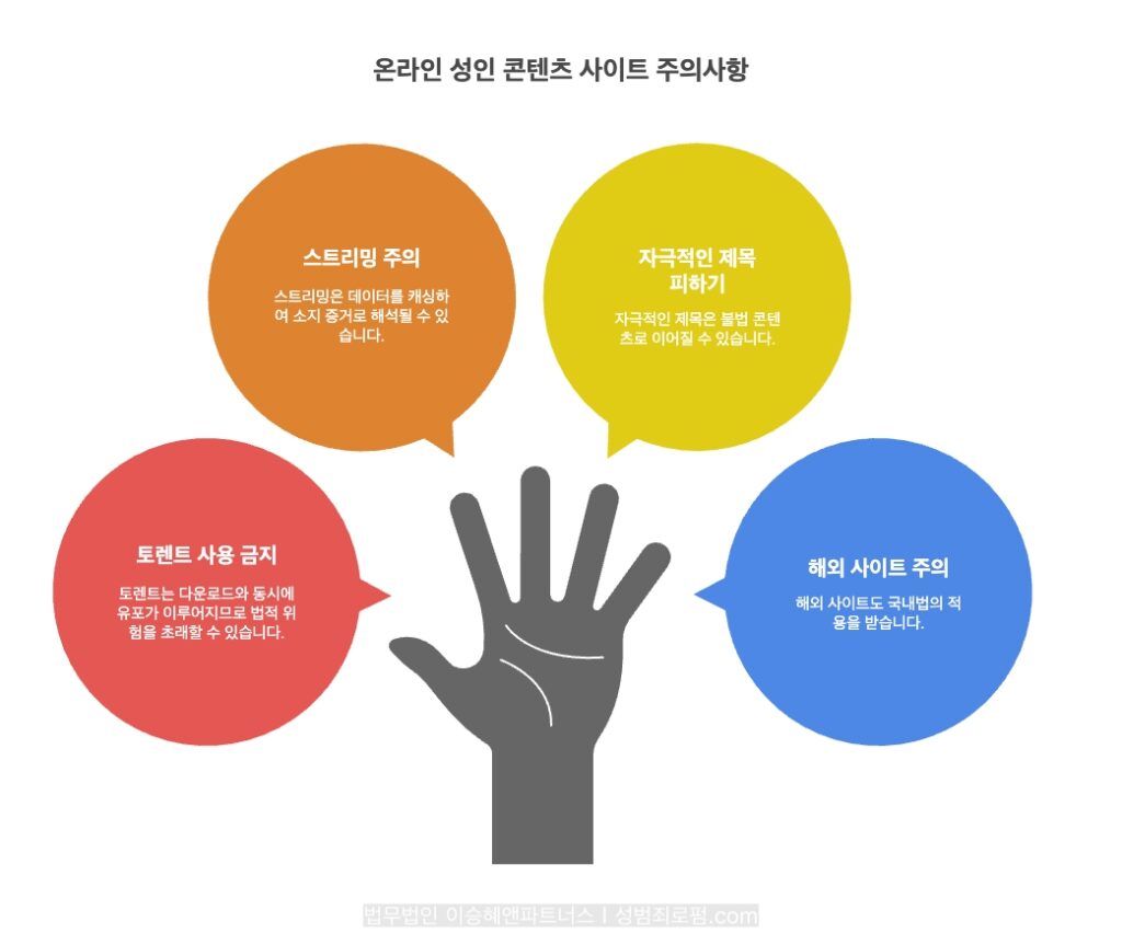 야동코리아 등 온라인 성인 콘텐츠는 토렌트 사용 금지, 스트리밍 주의, 자극적인 제목 피하기, 해외 사이트 주의 등을 꼭 지켜야 합니다.