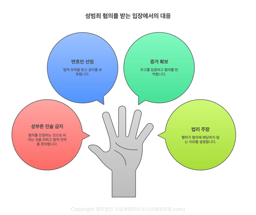 강간미수 혐의를 받는 경우, ① 섣부른 진술 금지, ② 변호인 선임, ③ 증거 확보, ④ 법리 주장의 순서로 대응하는 것이 좋습니다.